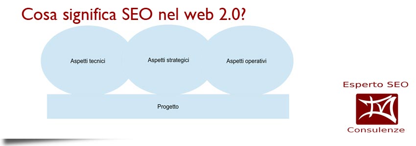  Cosa significa SEO nel web 2.0?